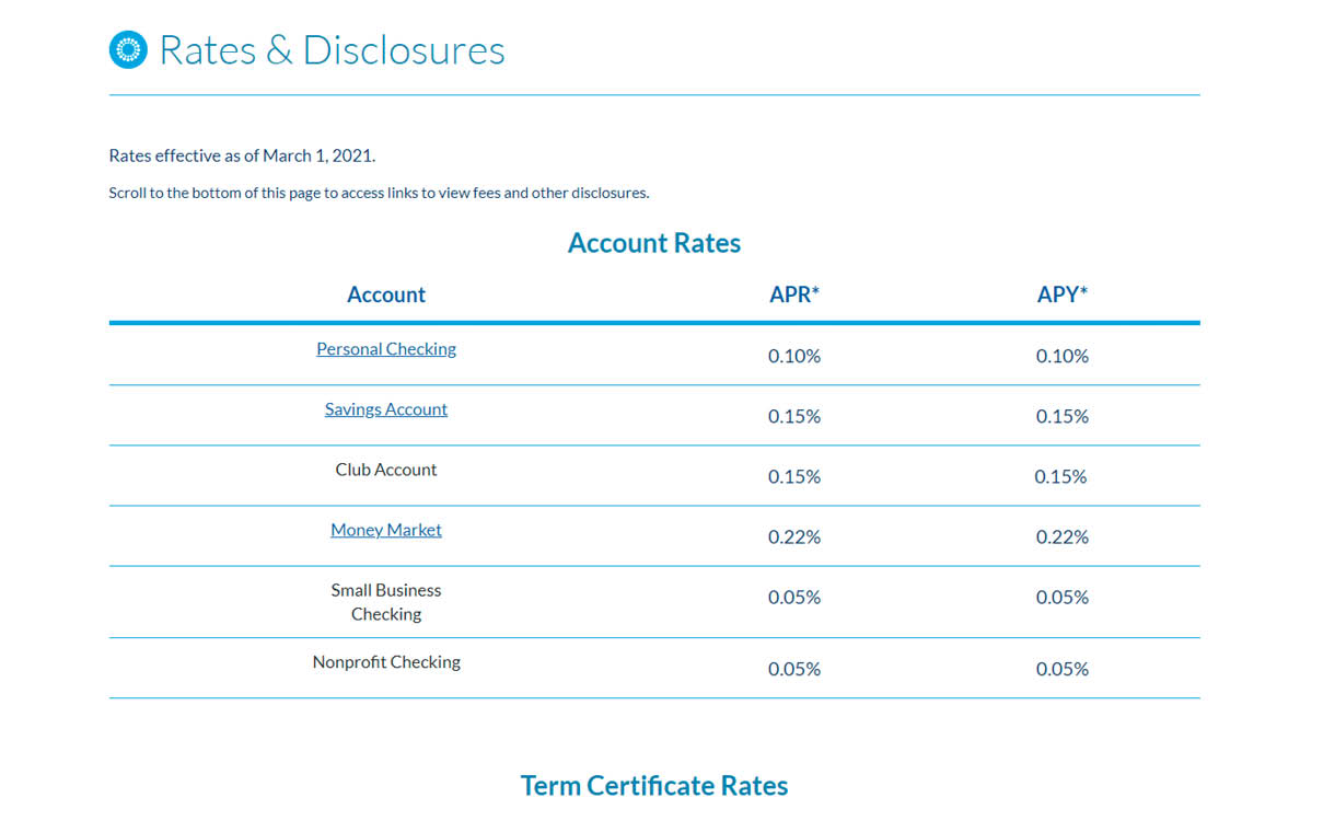 Rates page